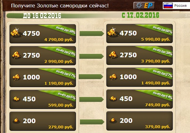 Russia_prices_2016.jpg